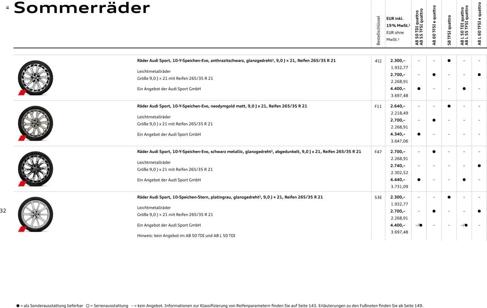 Audi A8 – gültig ab 28.10.2025 | Seite: 32