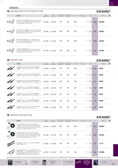 Rexel - Prévisualisation de Rexel catalogue valide à partir de 01.01.2026 | Page: 50