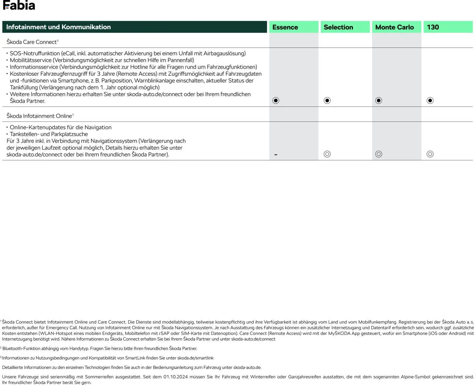 Škoda Fabia Preisliste – gültig ab 03.03.2026 | Seite: 13 | Produkte: Navigation, Smartphone, Navigationssystem