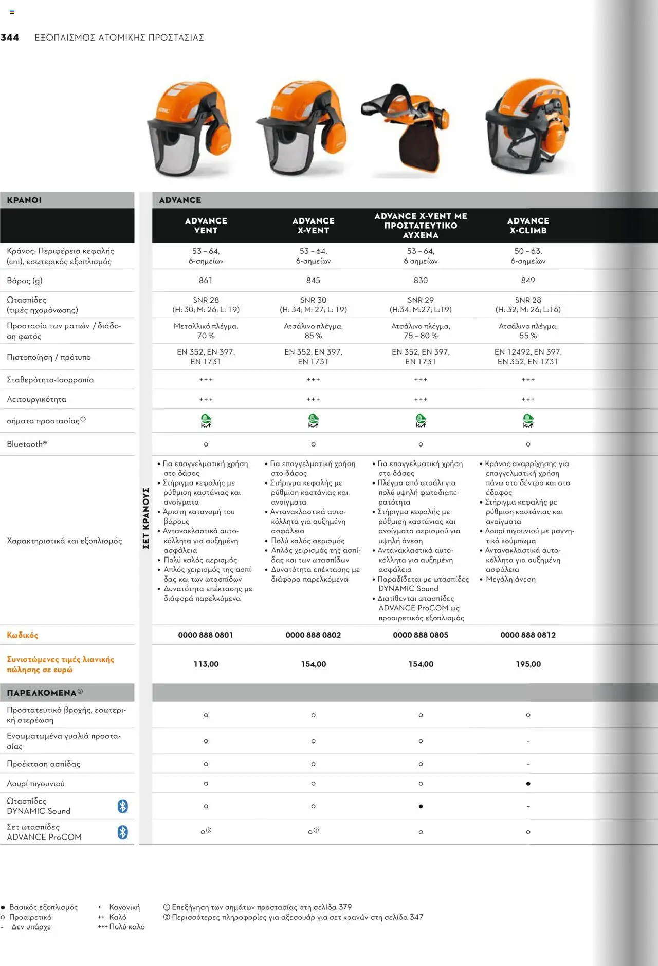 Stihl Κατάλογος 2025 – σε ισχύ από 13.01.2025 | Σελίδα: 344