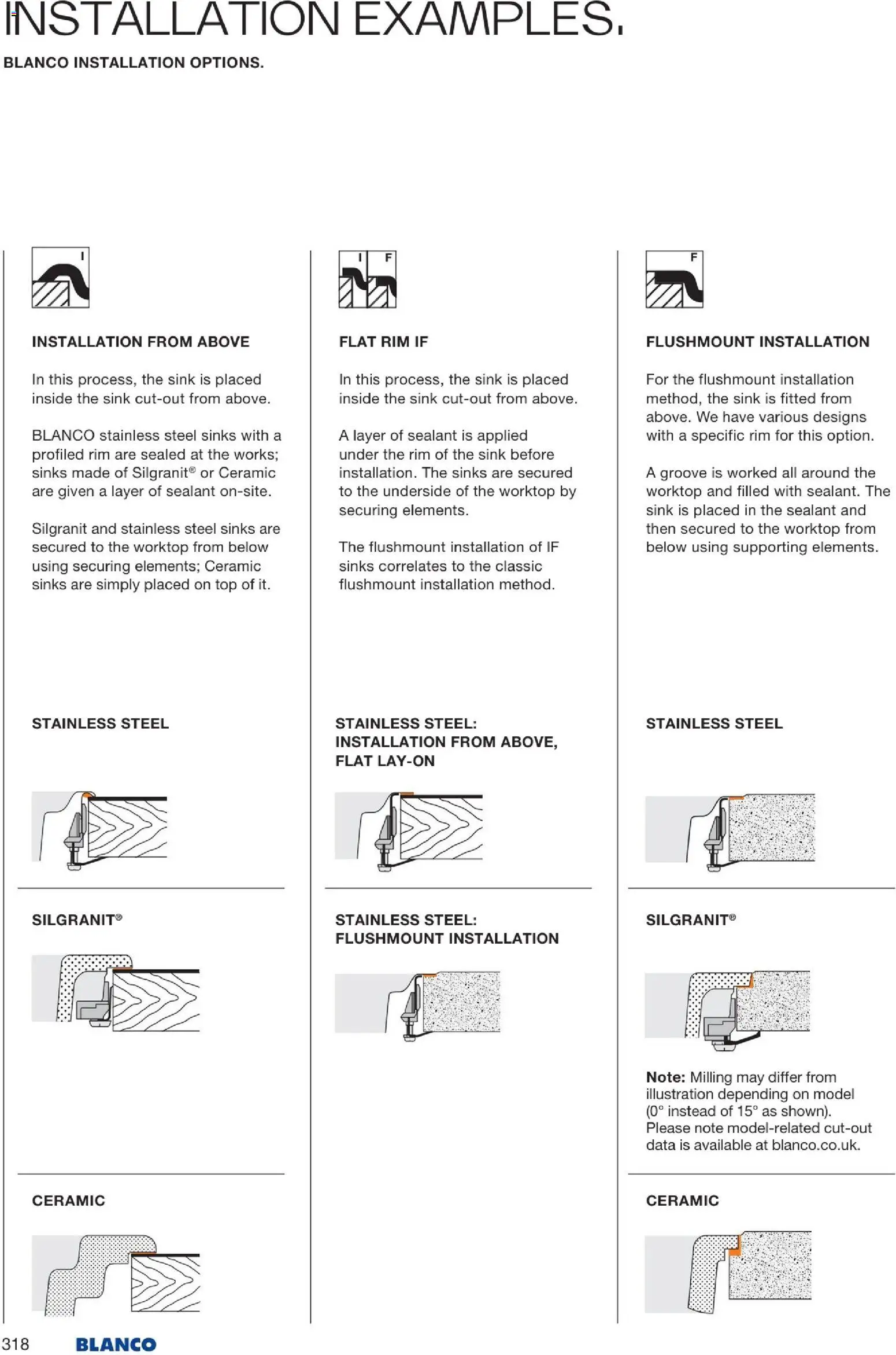 Novi Mömax katalog ponudbe – veljaven od 22.01.2026 | Stran: 319