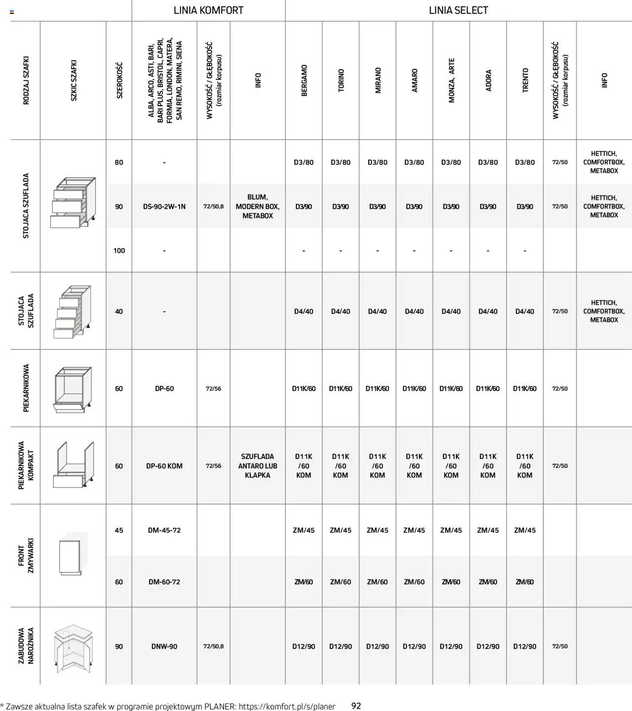 Komfort Gazetka - Katalog kuchnie od 01.09.2024 | Strona: 92 | Produkty: Okap, Witryna