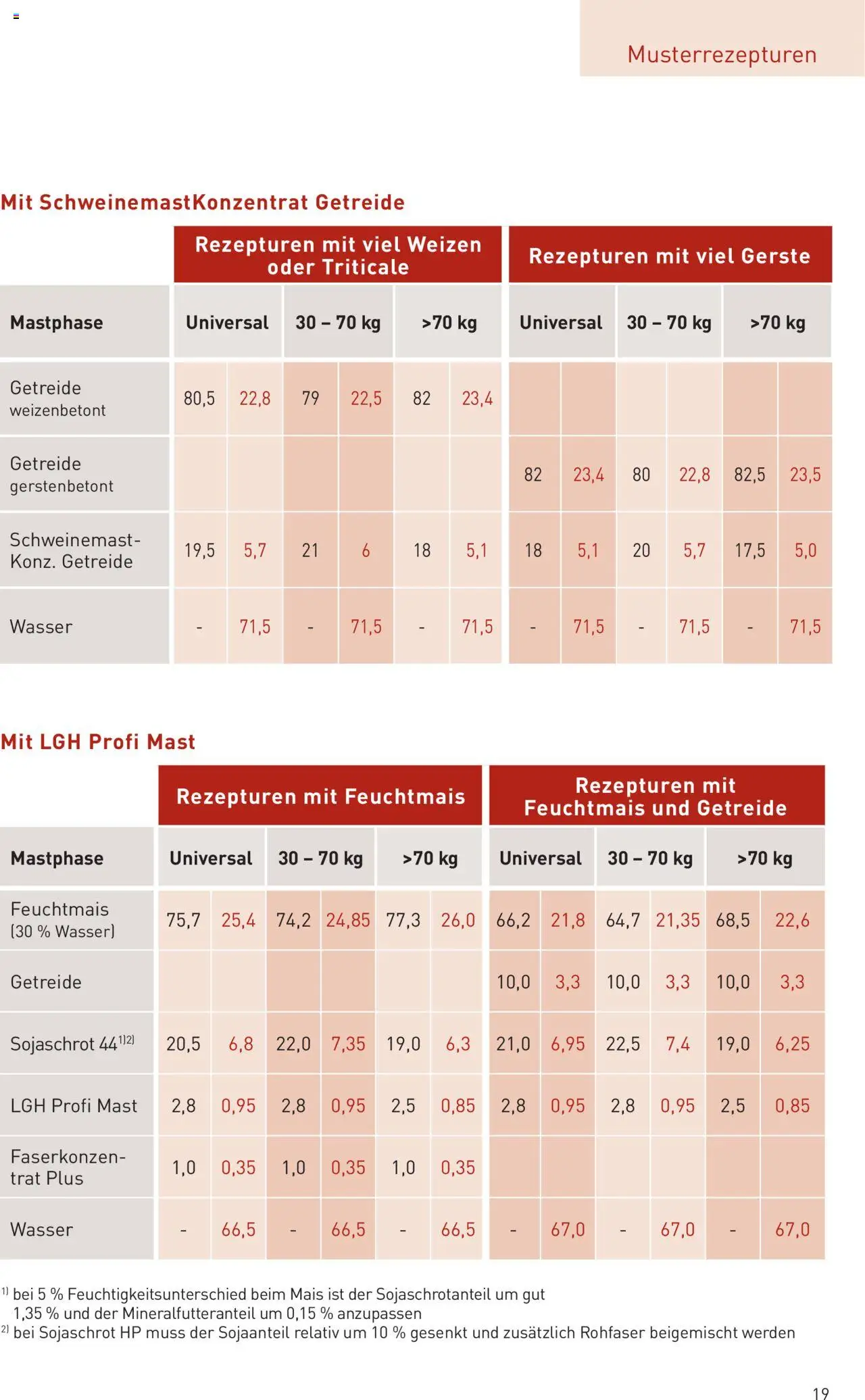 Lagerhaus  Schweinemast gültig ab 01.10.2025 | Seite: 19 | Produkte: Getreide, Wasser