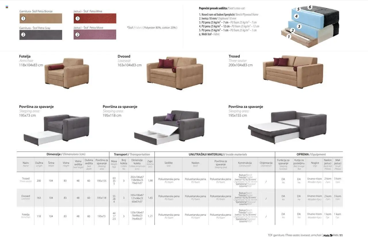 Matis katalog - važi od 01.01.2025 | Strana: 13 | Proizvode: Fotelja, PC, Kutija, Dvosed