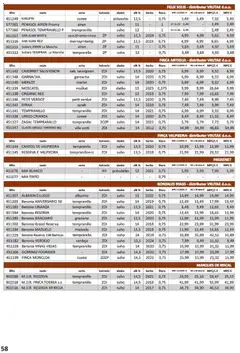 Vrutak - Katalog - Pregled kataloga iz trgovine Vrutak, vrijedi od 01.11.2025 | Stranica: 58