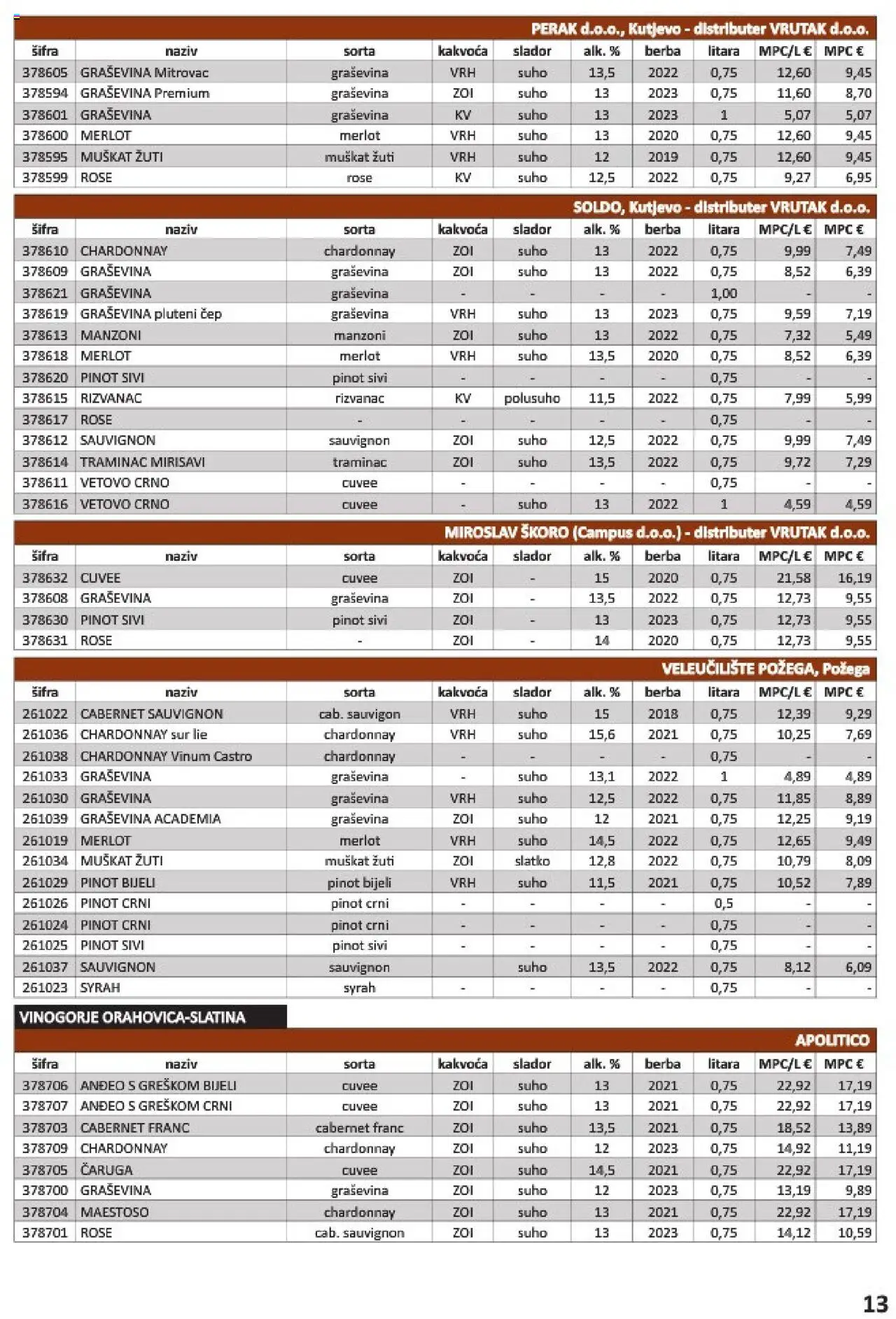 Vrutak katalog | vrijedi od 01.11.2024 | Stranica: 13