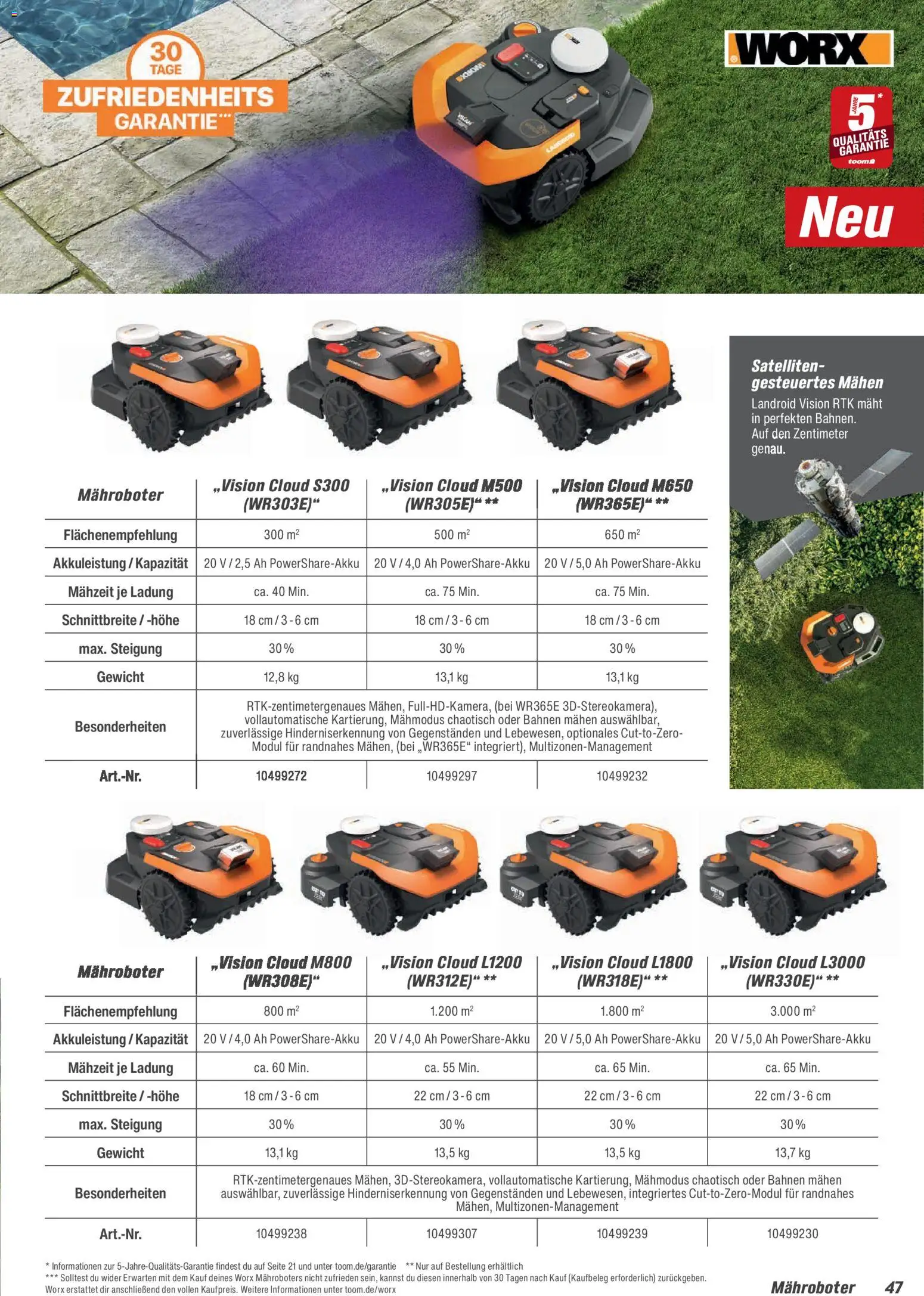 Toom Baumarkt Gartenpflege & Teich 2026 – gültig ab 20.02.2026 | Seite: 47 | Produkte: Gewicht