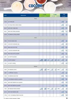 Преглед на METRO брошура - ХоРеКа: Хранителни стоки - Офертите са валидни от 01.11.2025 | Страница: 85 | Продукти: Кетчуп, Майонеза, Яйца, Горчица