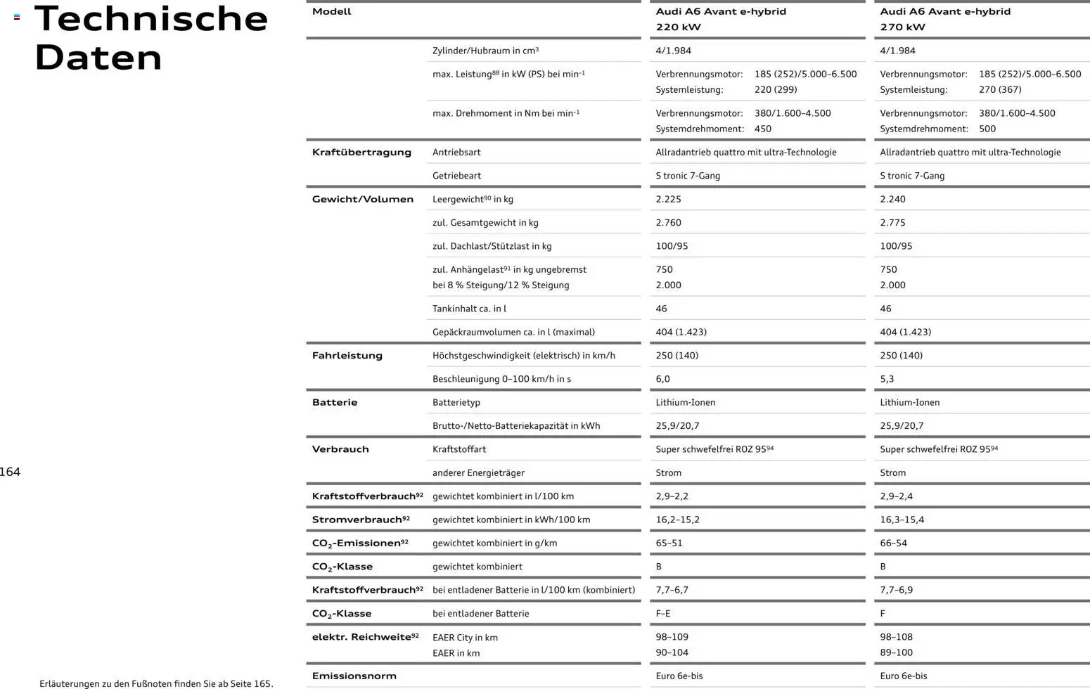Audi A6 – gültig ab 28.10.2025 | Seite: 164