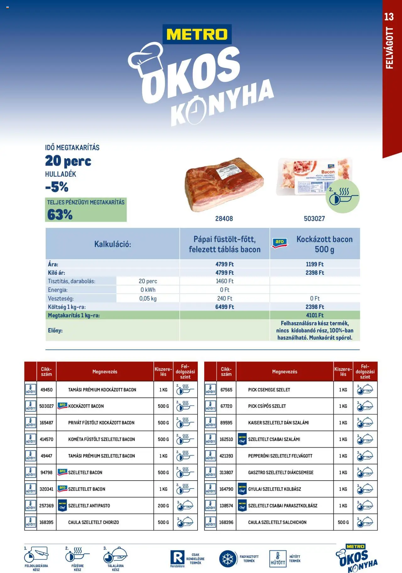 Metro akciós ujság - amely érvényes a következő dátumtól: 01.10.2024 | Oldal: 13 | Termékek: Kockázott bacon, Kolbász, Pick, Bacon