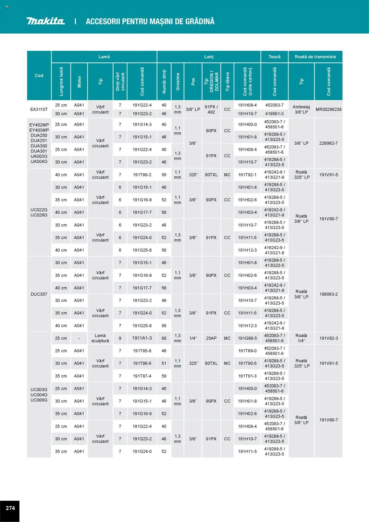 Noul catalog Makita – valabil de la 01.04.2025 | Pagină: 274 | Produse: Cutie