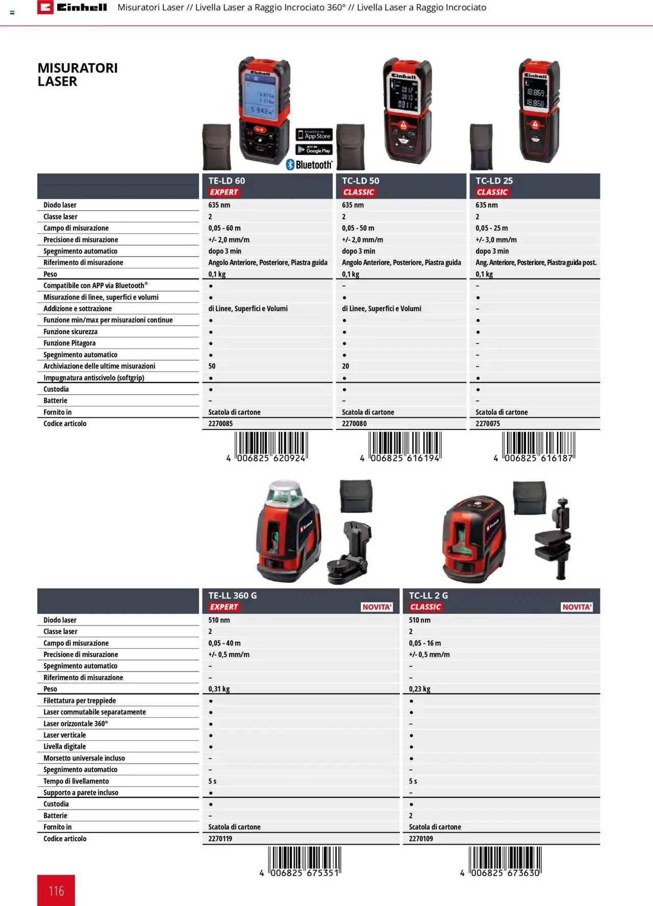 Volantino Einhell del 06.02.2025 | Pagina: 116 | Prodotti: Scatola, Batterie