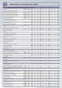 01.11.2025 tarihinden itibaren geçerli olan Arçelik kataloğu önizlemesi | Sayfa: 70 | Ürünler: Fritöz, Kefir, Buzdolabı, Su ısıtıcısı
