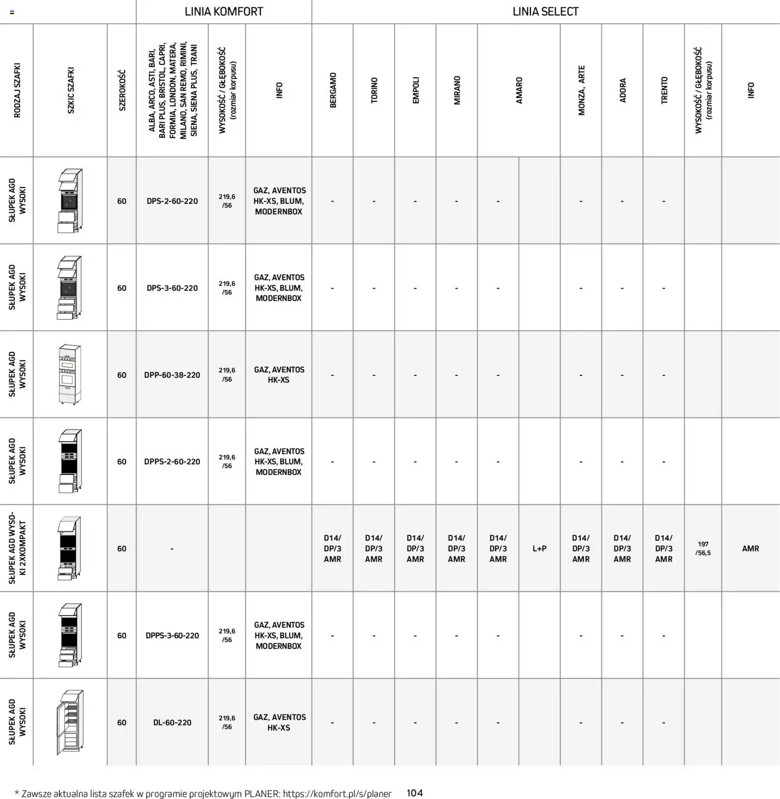 Komfort Gazetka - Katalog kuchnie od 15.12.2025 | Strona: 104