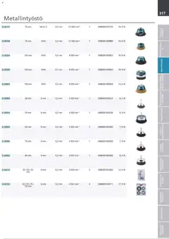 Makita-mainoslehti voimassa 24.03.2026 alkaen | Sivu: 317 | Tuotteet: Monitoimikone, Käsineet