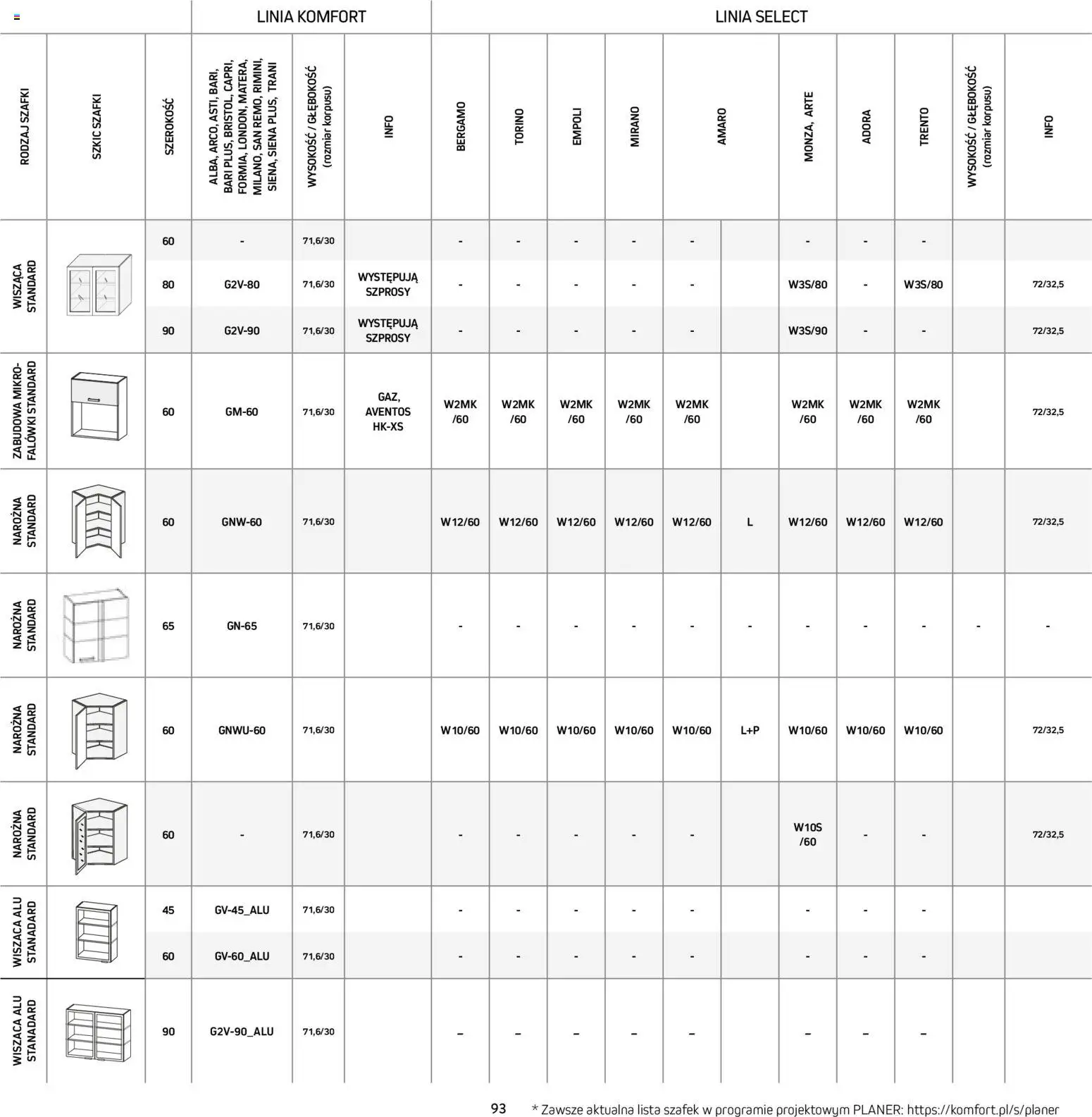 Komfort Gazetka - Katalog kuchnie od 15.12.2025 | Strona: 93