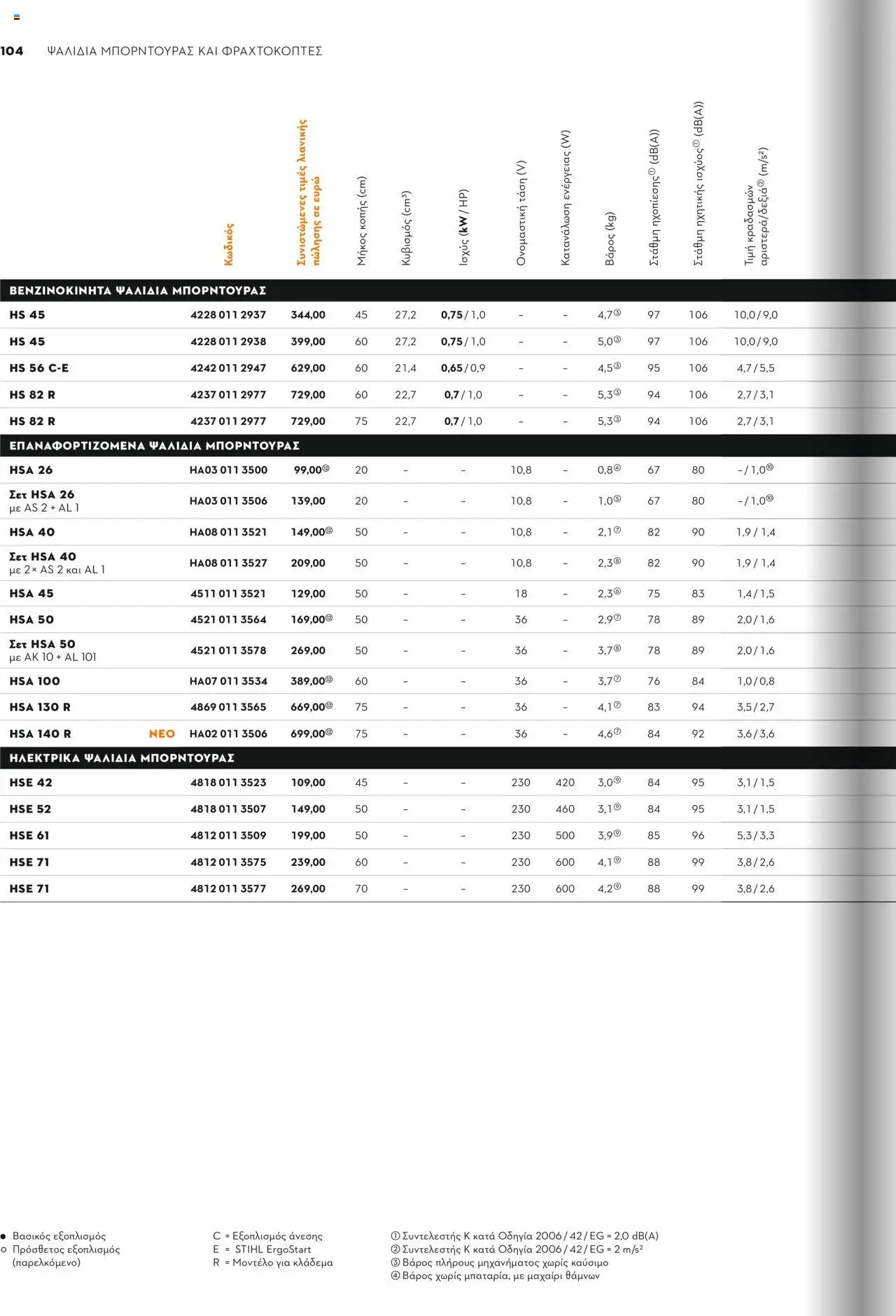 Stihl Κατάλογος 2025 – σε ισχύ από 13.01.2025 | Σελίδα: 104