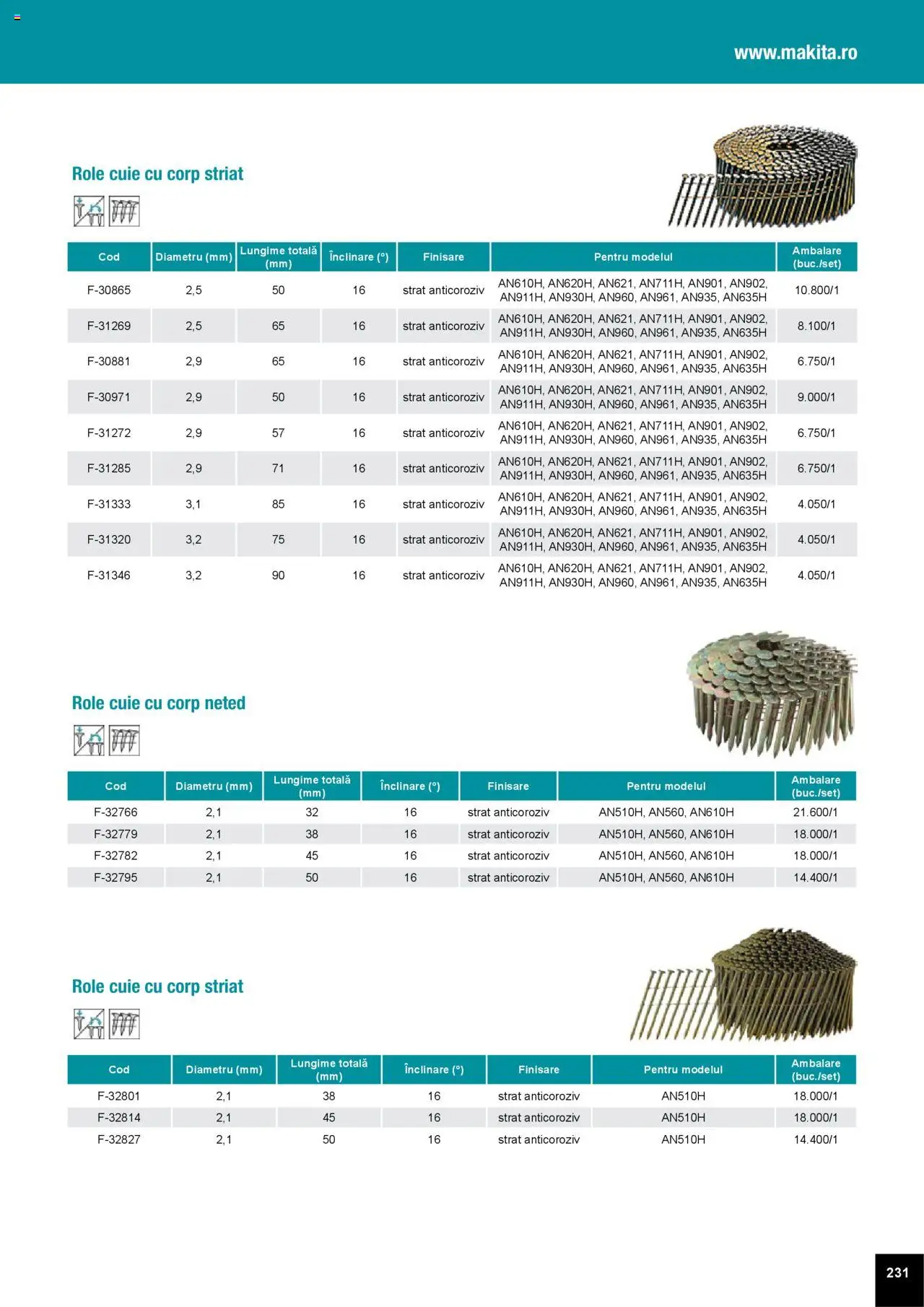 Noul catalog Makita – valabil de la 01.04.2025 | Pagină: 231 | Produse: Role