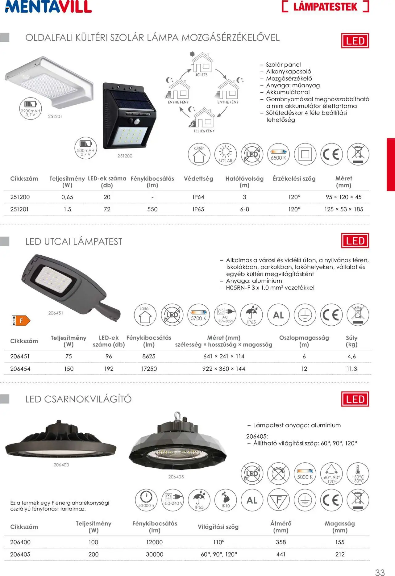 Mentavill akciós ujság - amely érvényes a következő dátumtól: 02.04.2026 | Oldal: 35