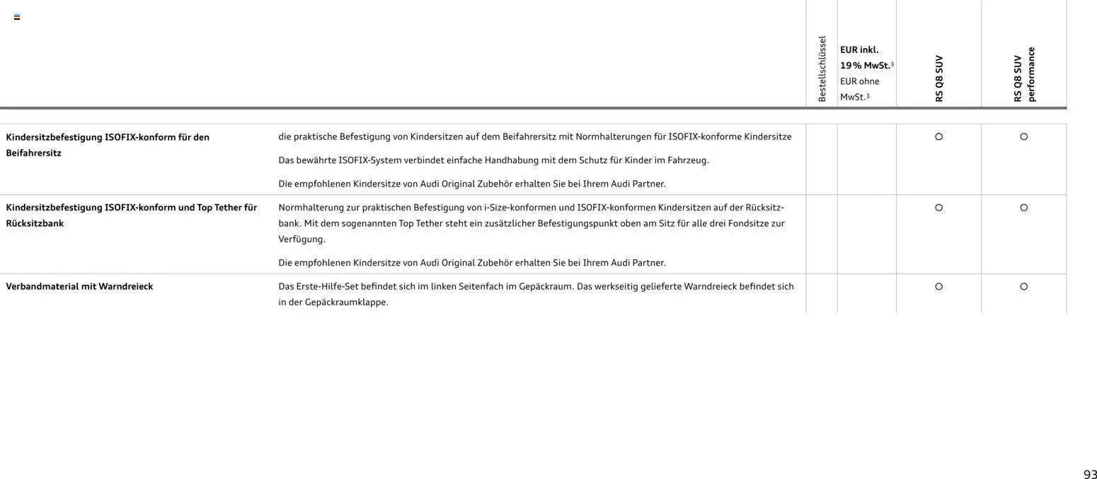 Audi Preisliste RS Q8 SUV/ RS Q8 SUV performance – gültig ab 03.11.2025 | Seite: 93 | Produkte: Top