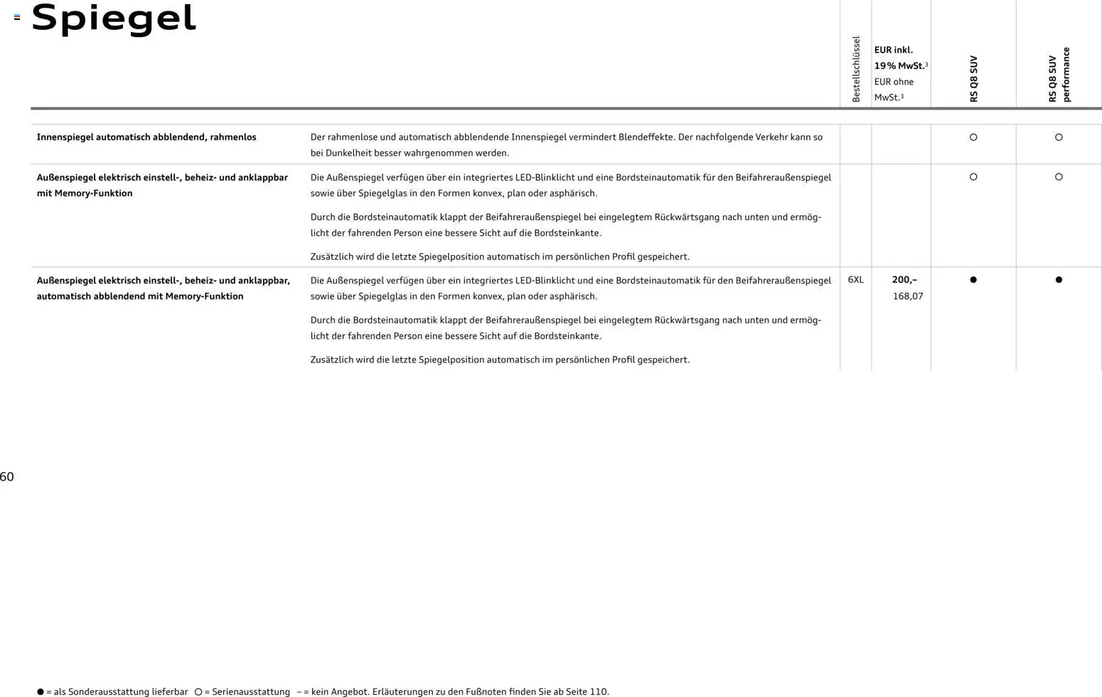 Audi RS Q8 / RS Q8 performance – gültig ab 27.11.2025 | Seite: 60 | Produkte: Spiegel