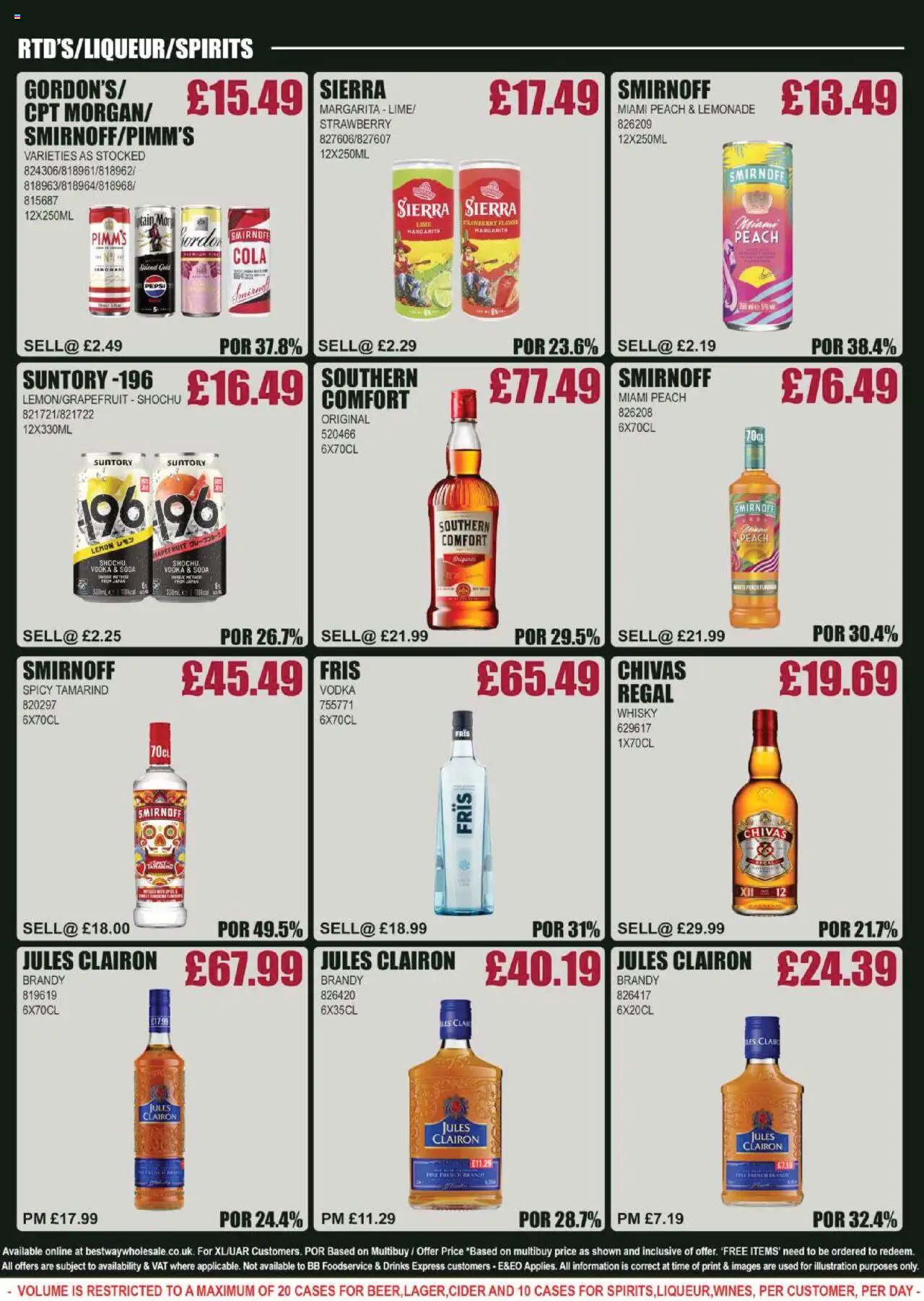  | Page: 10 | Products: Csirkebőr, Whisky, Vodka, Soda