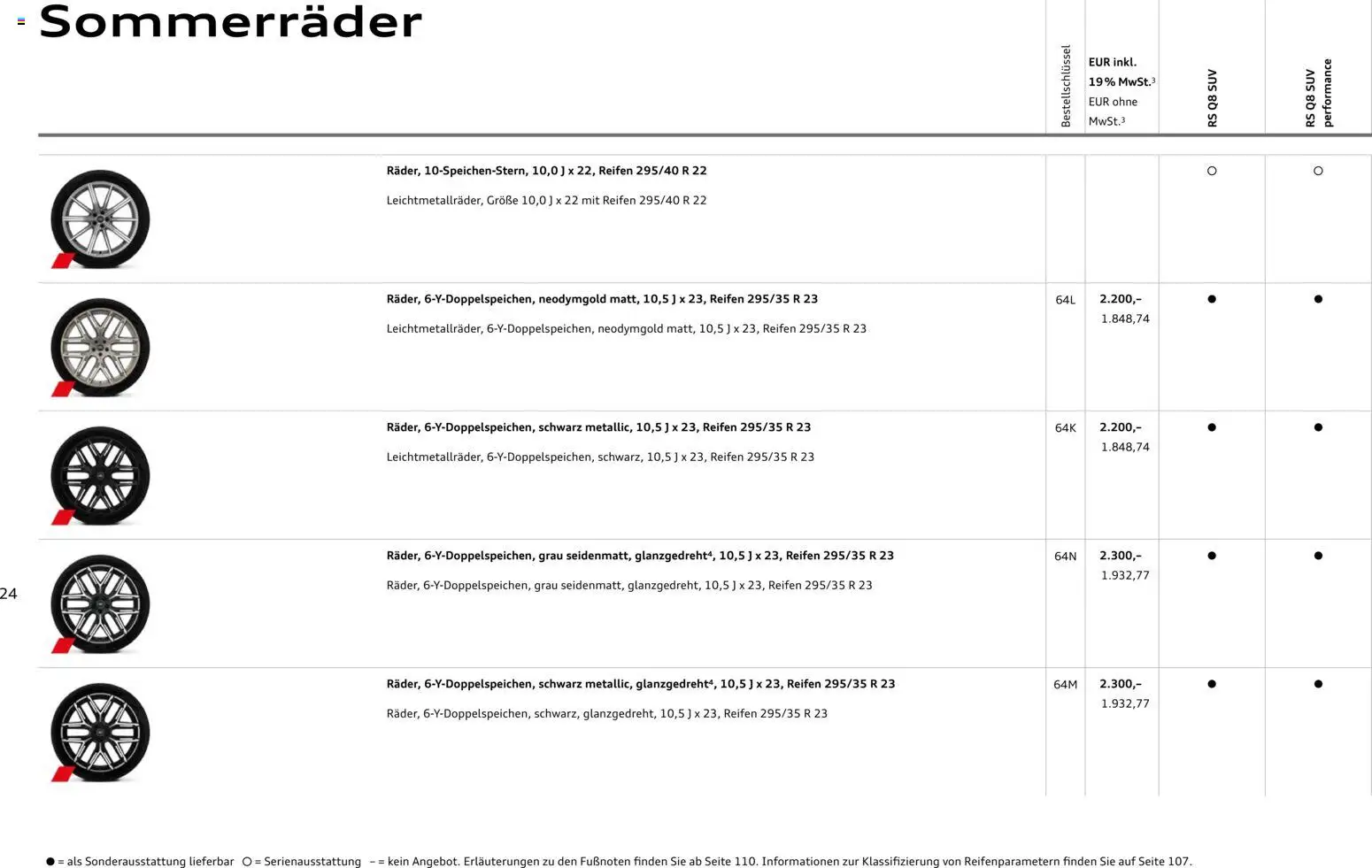 Audi Preisliste RS Q8 SUV/ RS Q8 SUV performance – gültig ab 03.11.2025 | Seite: 24