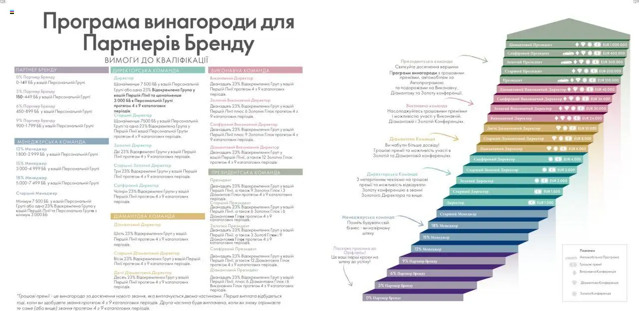 Oriflame Kаталог - дійснийкції з 28.01.2024 | Сторінка: 65