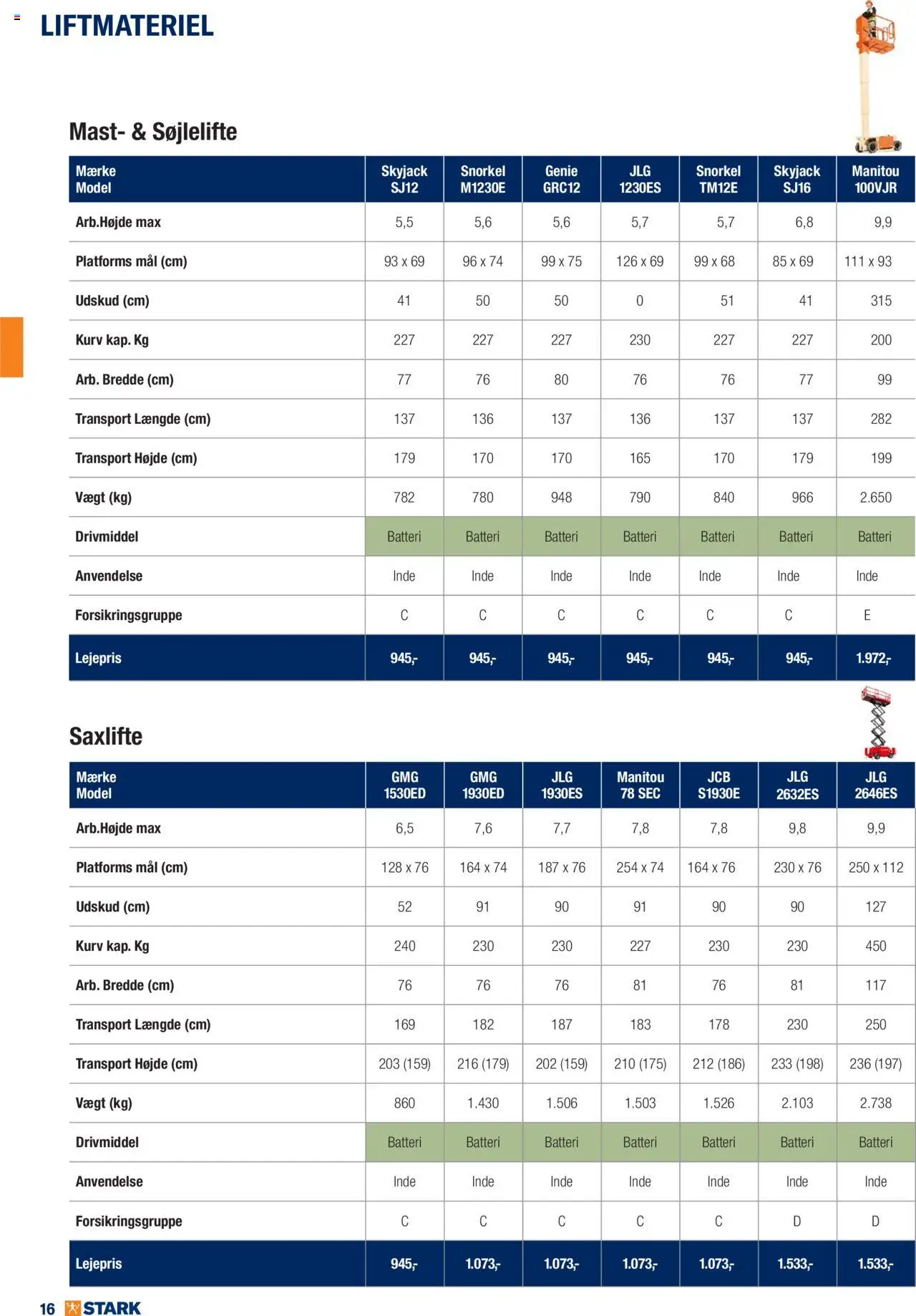 Stark tilbudsavis – gyldig fra 02.06.2025 | Side: 16 | Produkter: Kurv, Batteri