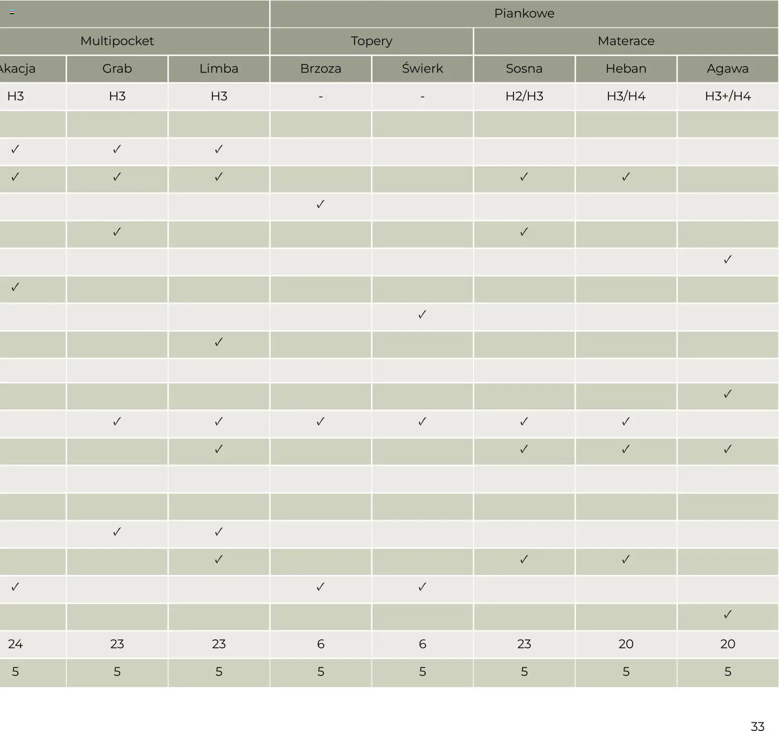 Salony Agata Gazetka - Natura od 27.01.2026 | Strona: 33