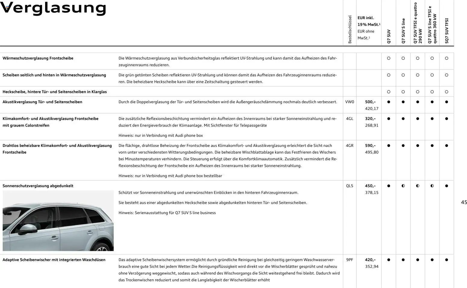 Audi Q7 – gültig ab 28.10.2025 | Seite: 45 | Produkte: Box, Tür