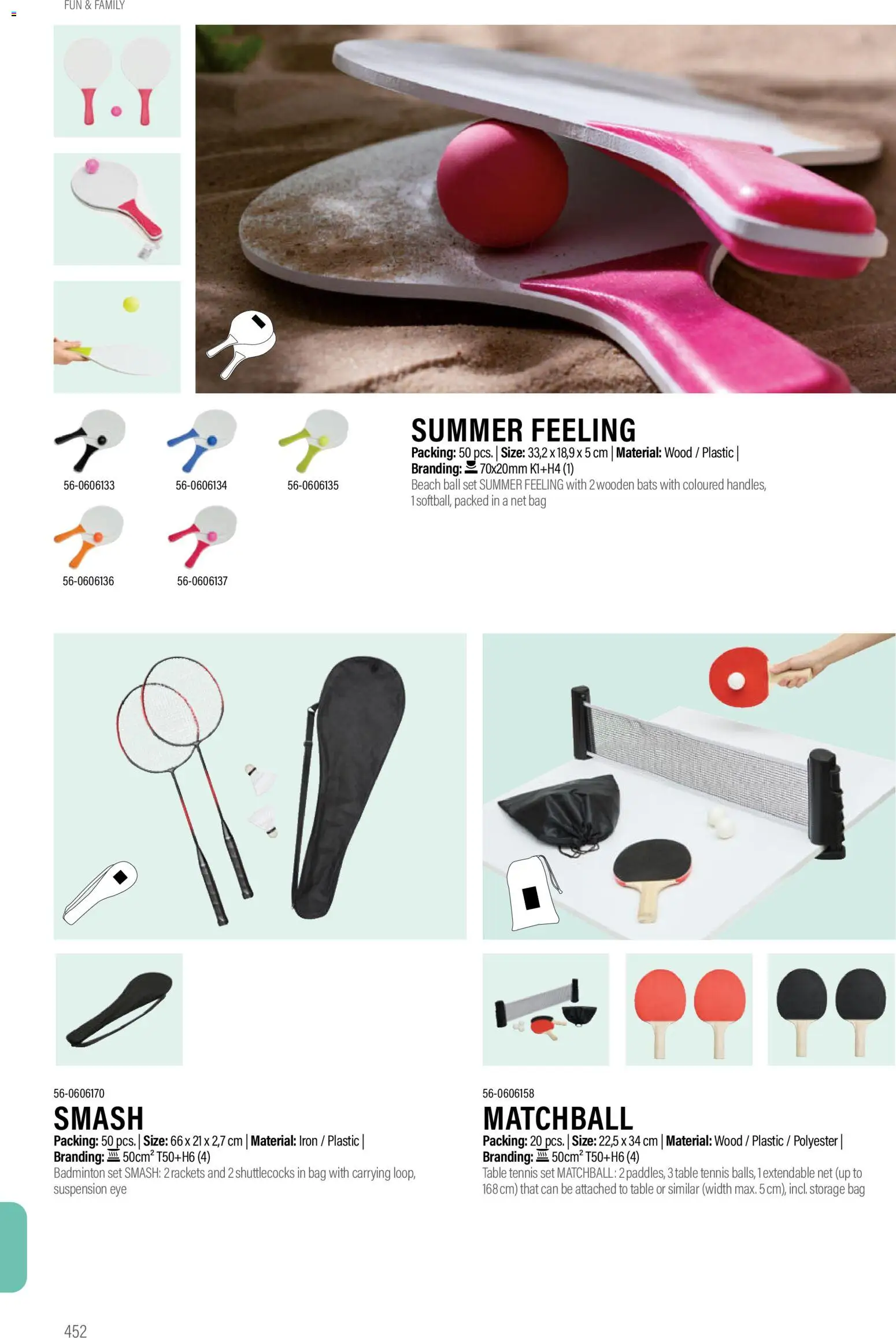 Sapo Giveaways Promotion tops – σε ισχύ από 14.01.2026 | Σελίδα: 452