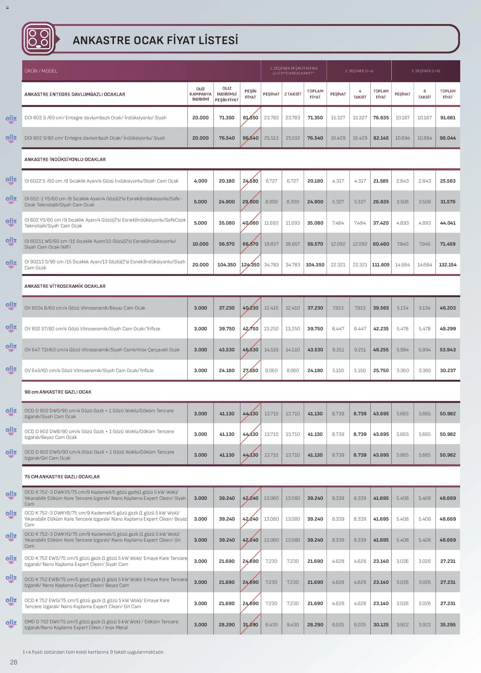 Arçelik - Ankastre Kataloğu - 16.03.2026 tarihinden itibaren geçerlidir | Sayfa: 28 | Ürünler: Ocak