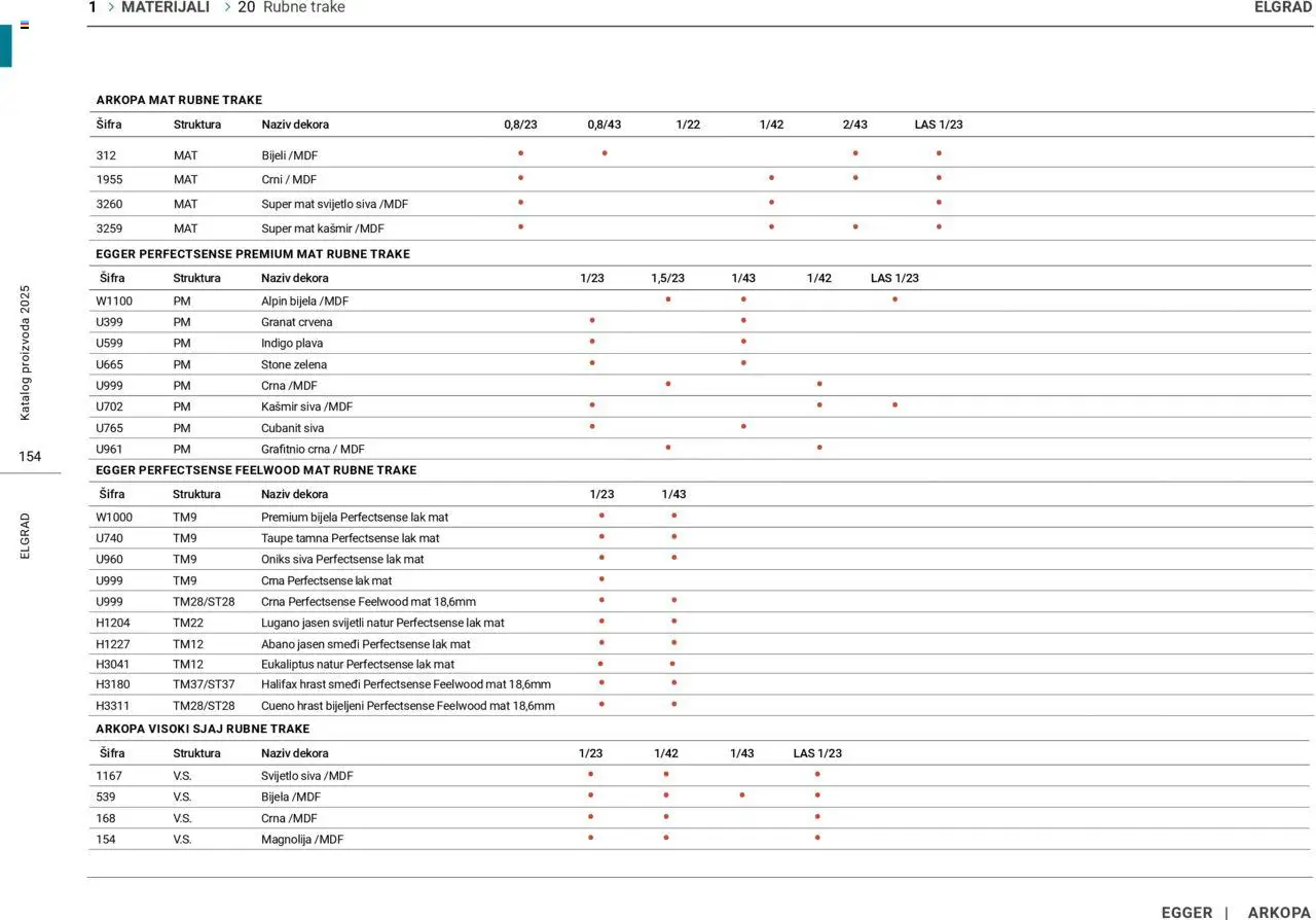 Elgrad katalog | vrijedi od 06.10.2025 | Stranica: 154
