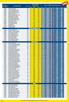 Metro - Profi cijena - Pregled kataloga iz trgovine Metro, vrijedi od 02.02.2026 | Stranica: 33 | Proizvodi: Mast, Sir, Narezak, Svinjska mast