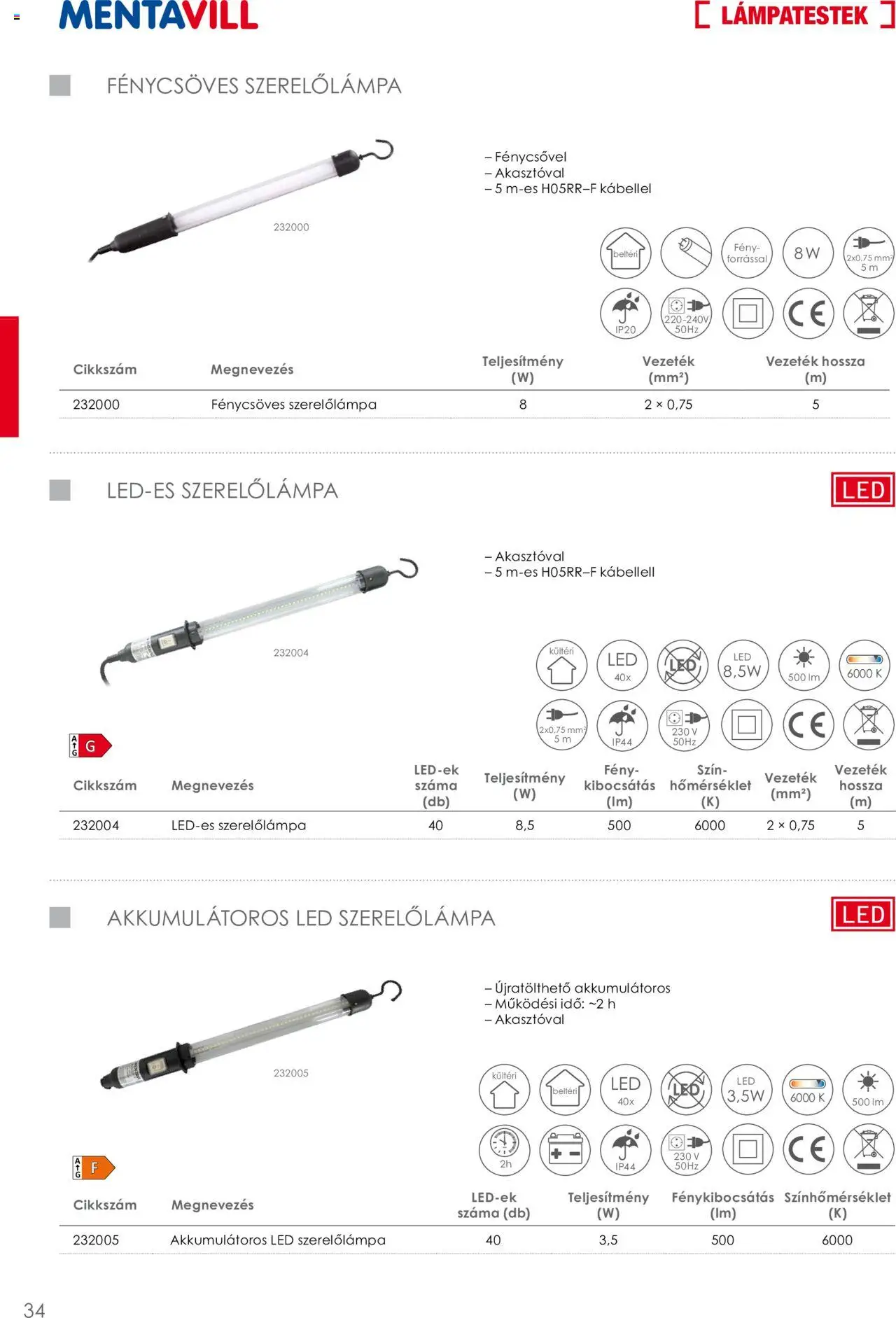 Mentavill akciós ujság - amely érvényes a következő dátumtól: 02.04.2026 | Oldal: 36