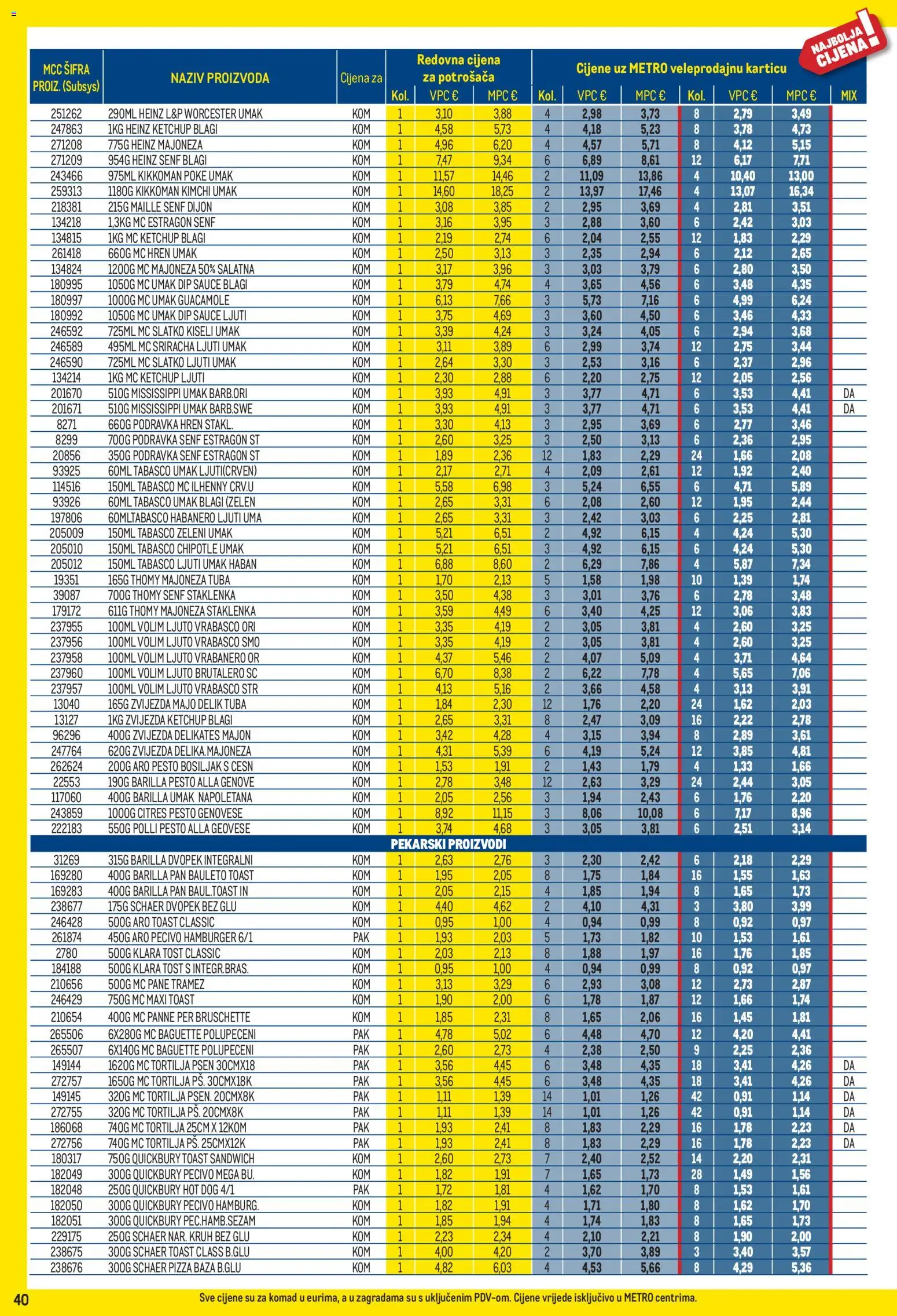 Metro katalog | vrijedi od 02.01.2026 | Stranica: 40 | Proizvodi: Pizza, Podravka, Senf, Hren