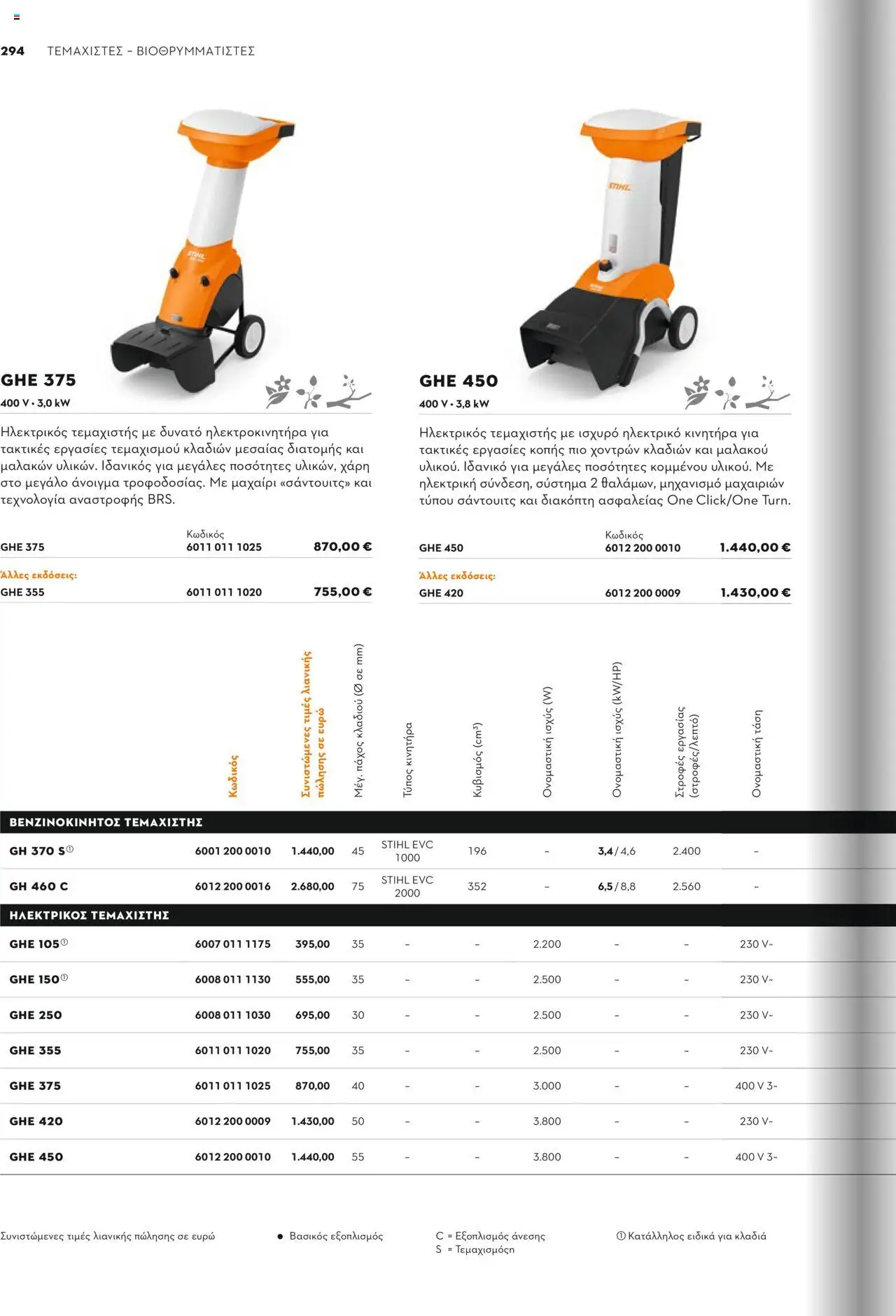 Stihl Κατάλογος 2025 – σε ισχύ από 13.01.2025 | Σελίδα: 294