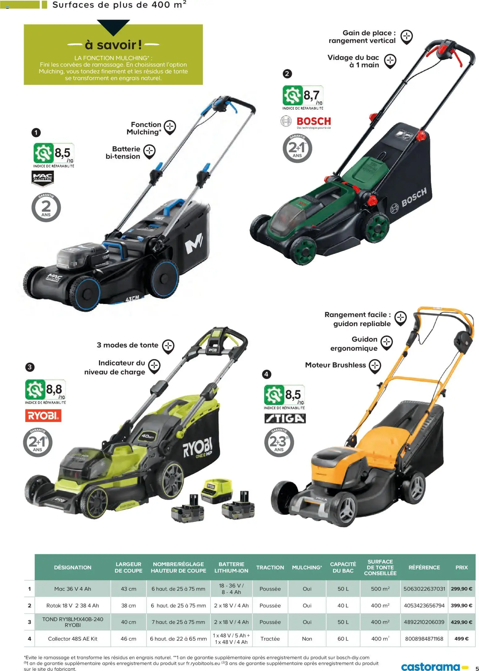 {H1} | Page: 5 | Produits: Batterie