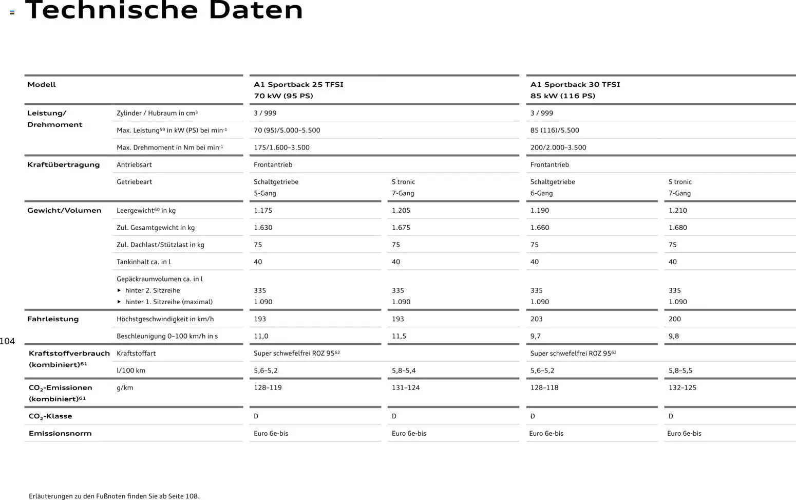 Audi A1 Sportback / A1 allstreet – gültig ab 28.10.2025 | Seite: 104 | Produkte: Navigation, Radio