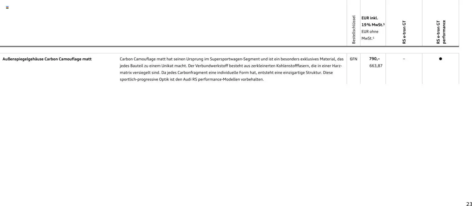 Audi  RS e-tron GT / RS e-tron GT performance – gültig ab 28.10.2025 | Seite: 23