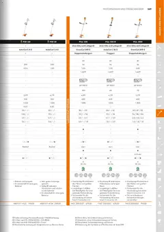 STIHL Katalog ab 01.01.2026 gültig | Seite: 169 | Produkte: Gewicht, Ladegerät