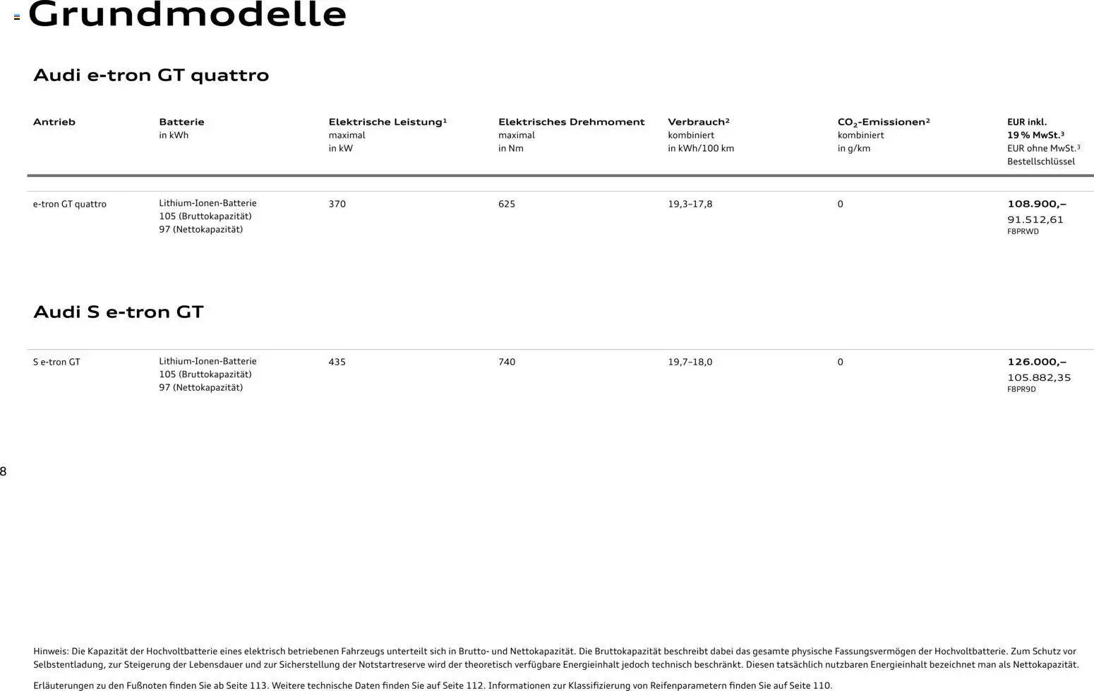 Audi e-tron GT – gültig ab 28.10.2025 | Seite: 8 | Produkte: Batterie