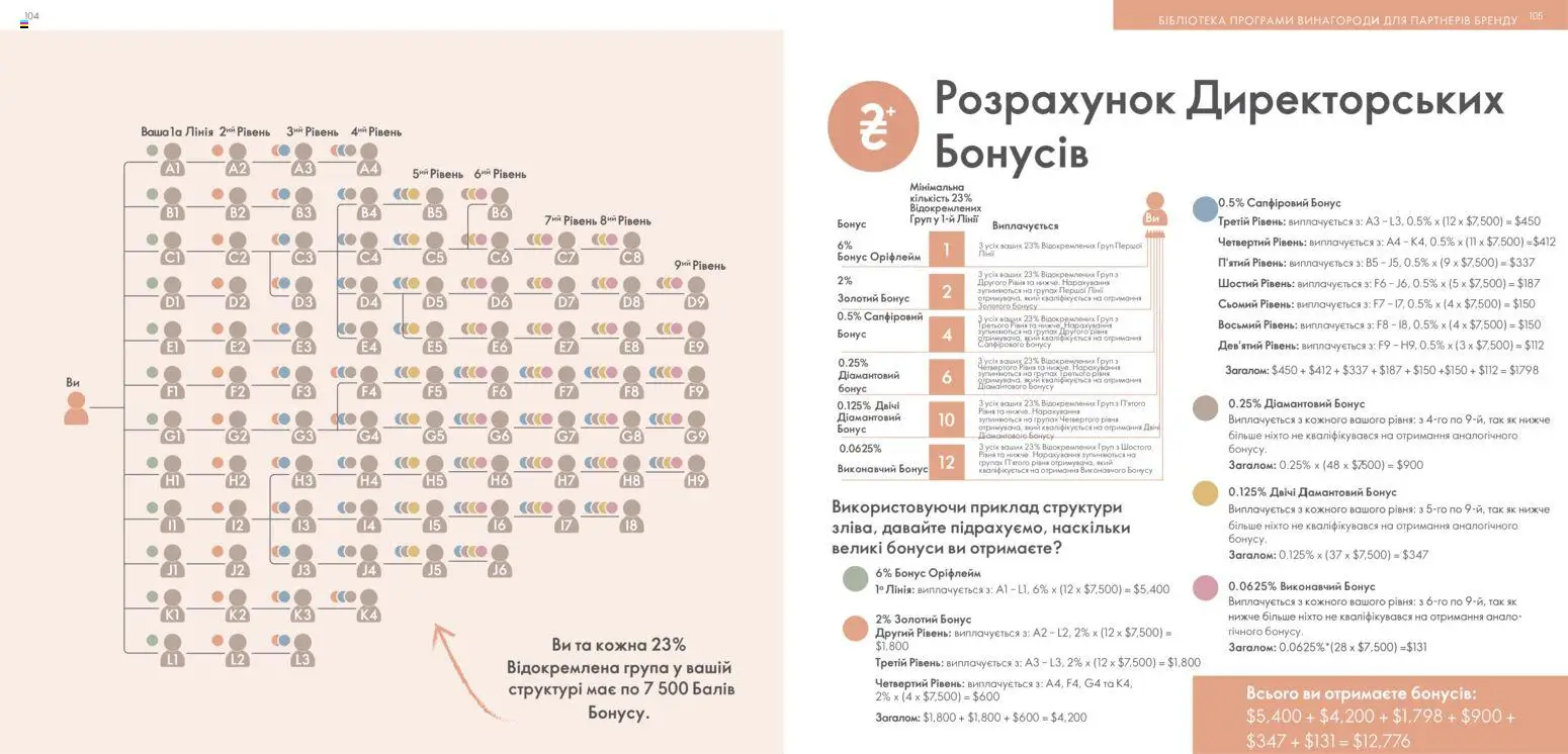 Oriflame Kаталог - дійснийкції з 30.01.2026 | Сторінка: 53