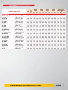 17.10.2025 tarihinden itibaren geçerli olan Vestel kataloğu önizlemesi | Sayfa: 25