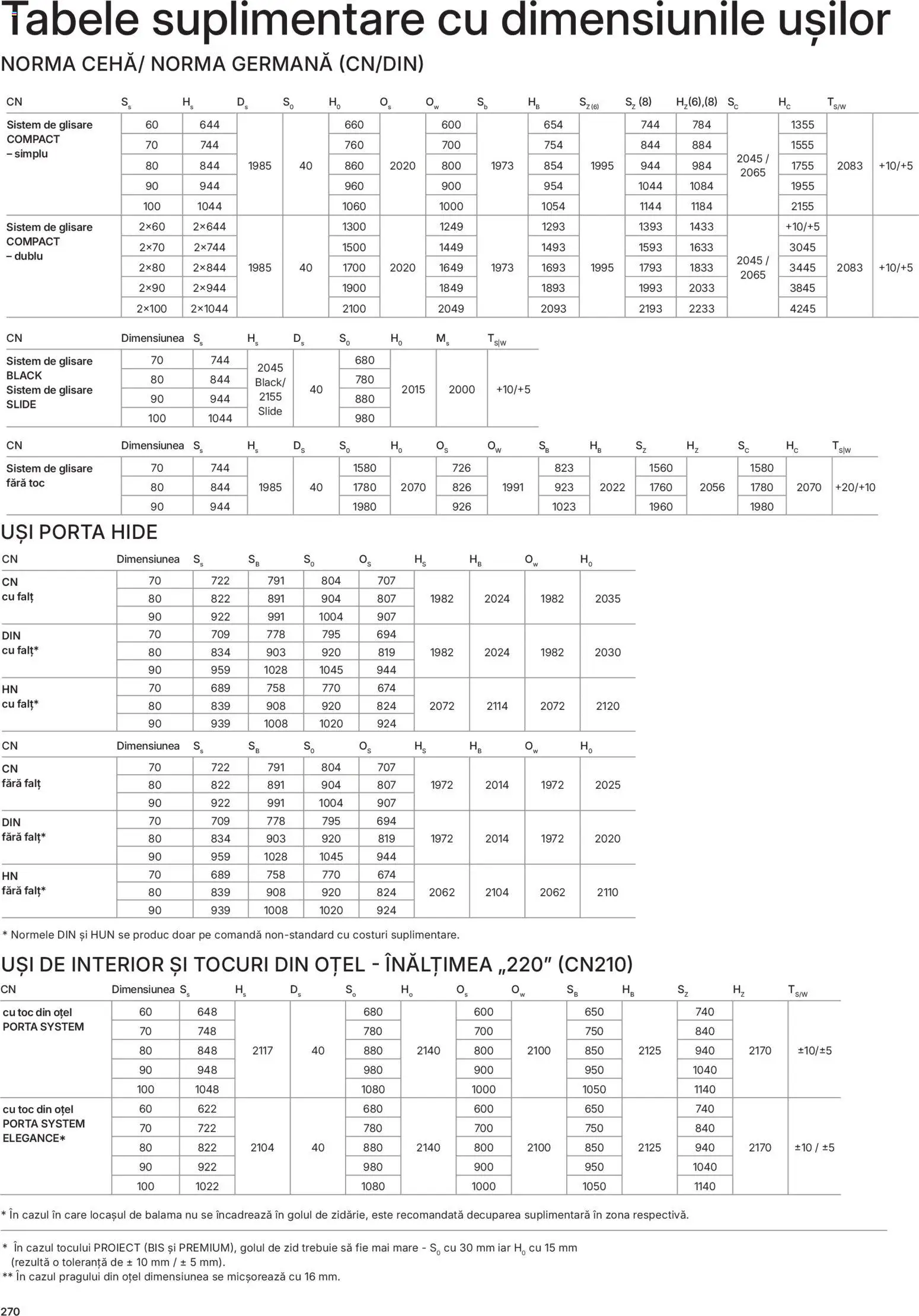 Noul catalog Proges – valabil de la 13.02.2026 | Pagină: 273