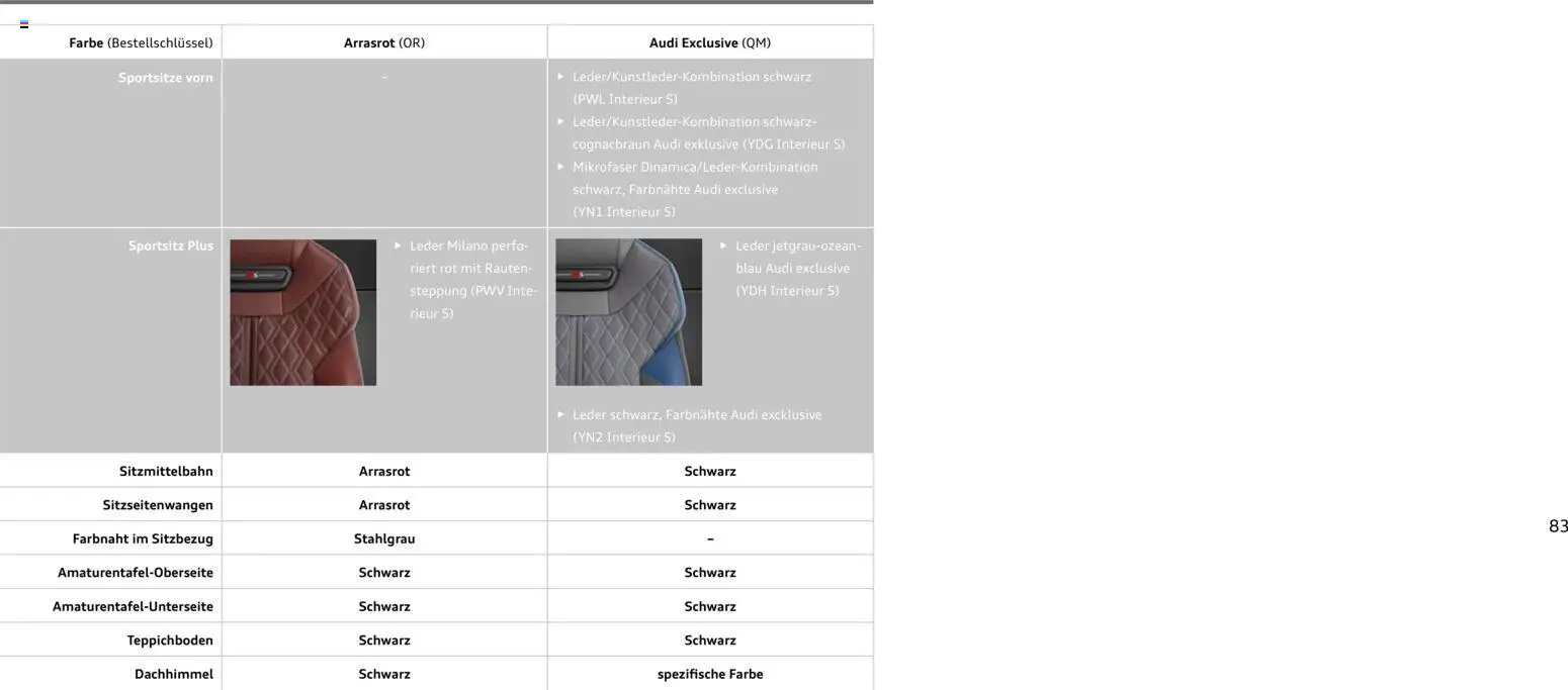 Audi A5 – gültig ab 28.10.2025 | Seite: 83