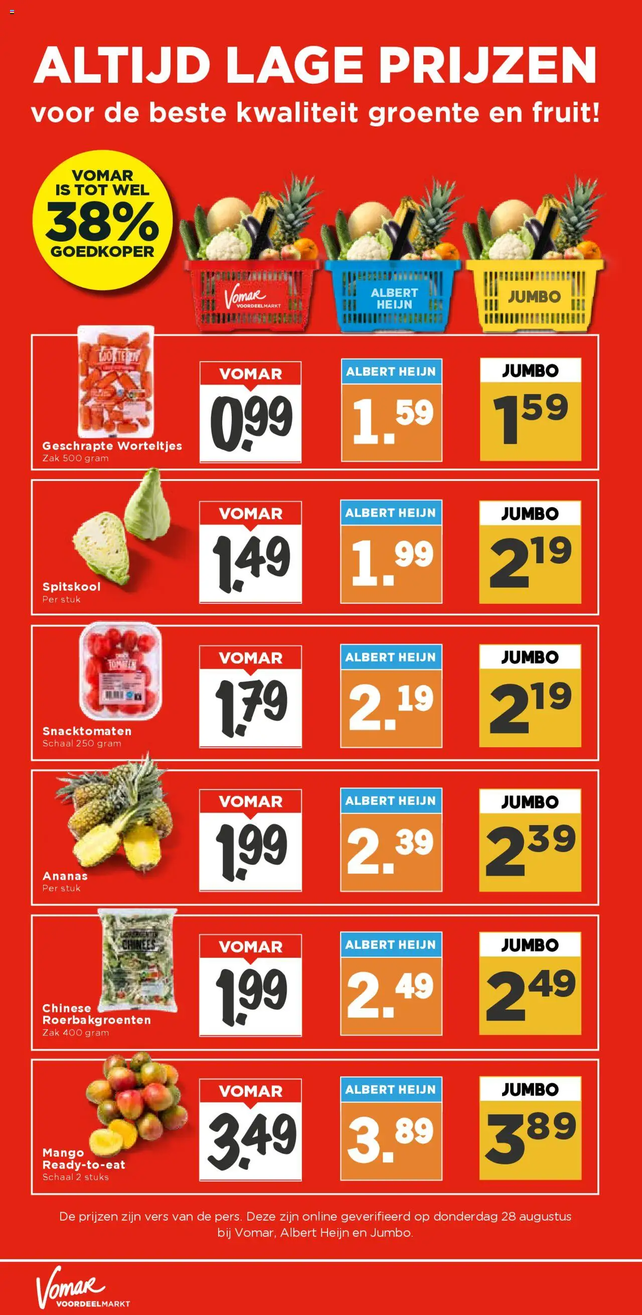  | Pagina: 25 | Producten: Ananas, Zak, Fruit, Mango