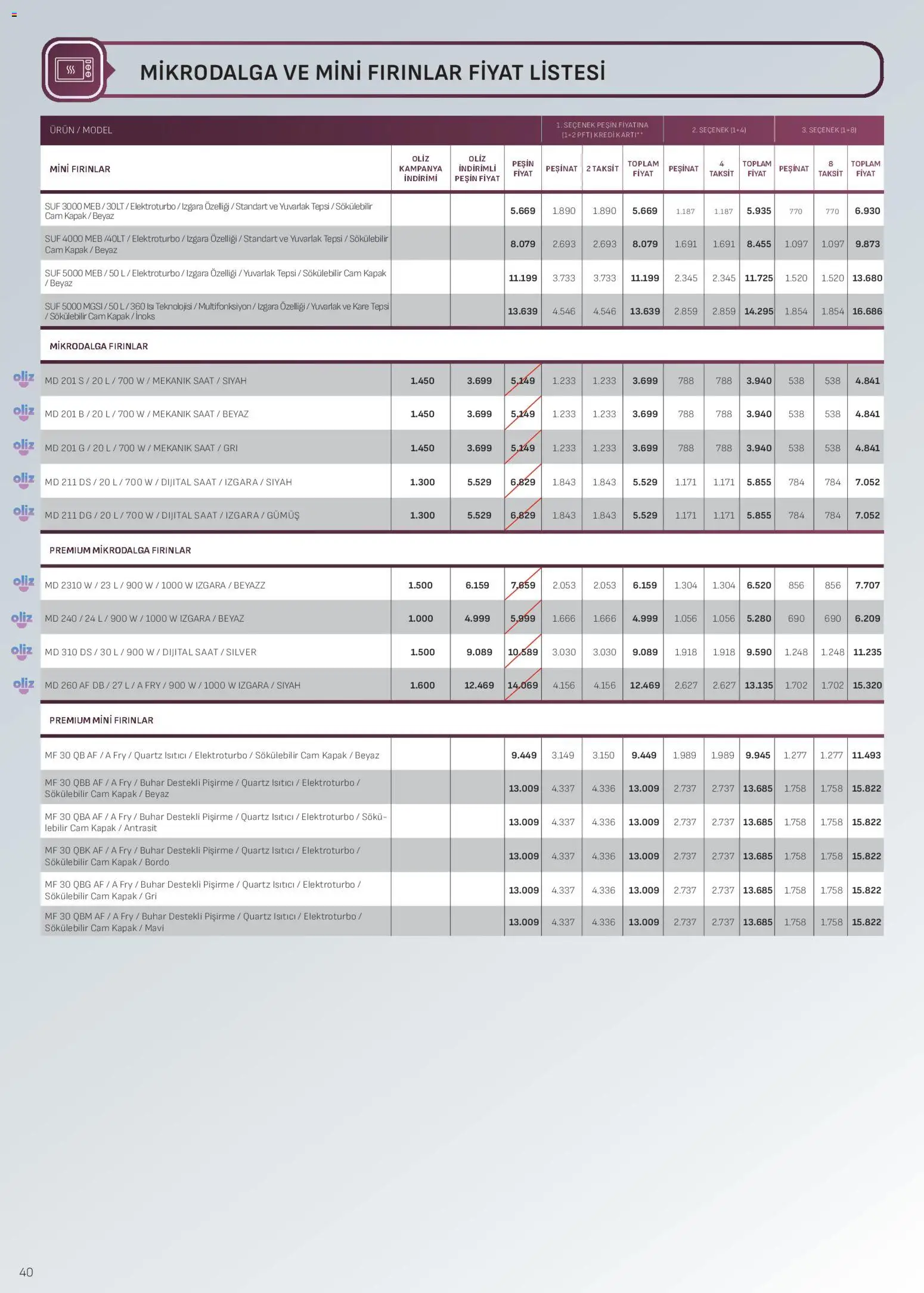 Arçelik Ankastre Kataloğu - 01.11.2025 tarihinden itibaren geçerlidir | Sayfa: 40 | Ürünler: Tepsi, Saat, Izgara