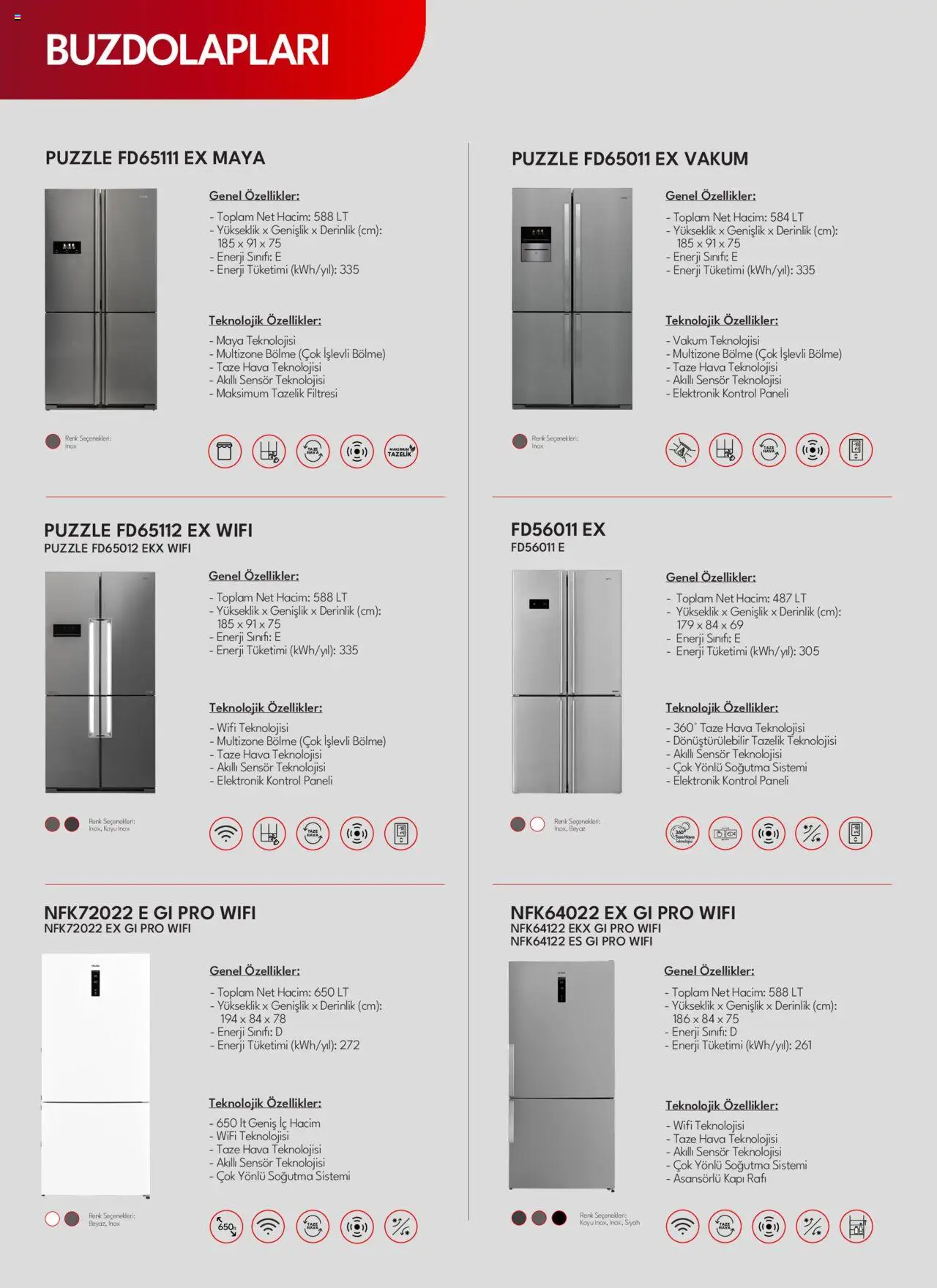 Vestel Beyaz Eşyalar Katalog - 03.06.2025 tarihinden itibaren geçerlidir | Sayfa: 13